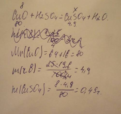 Вычислите массу соли образованную при взаимодействии оксида меди массой 8 грамм и 25% раствора серно