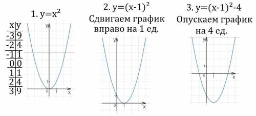 Постройте график функции y=(x-1)^2-4