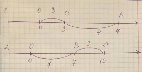 На координатном луче отметьте точки о(0),в(7), и точку с так,что бы расстояние вс было равно 3.сколь