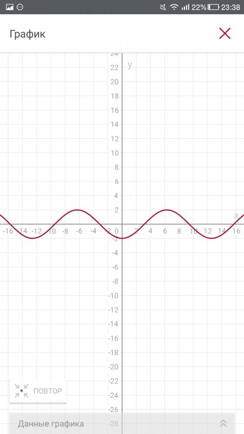Построить график функции: у=-2cos x/2