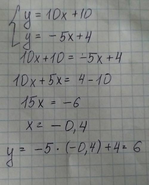 Не выполняя построений, найдите координаты точки пересечения графиков функций y=10x+10 и y=-5x+4.