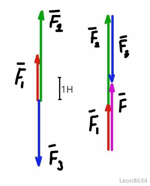 Имеются три силы, приложенные в одной точке. известно, что силы f1 = 2 н, f2 = 4 н направлены вверх,