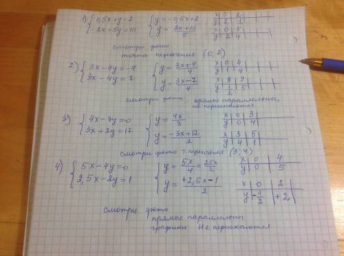 Решите систему уравнений графическим х+у=2 2) {3х-4у=-4 {-2х+5у=10 {3х-4у=7 3) {4х-3у=0 4) {5х-4у=0