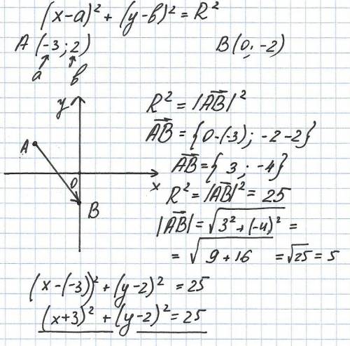 Напишите уравнение оружности с центром в точке а(-3; 2)проходящей через точку б(0; -2)