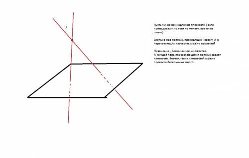 Скільки можна провести через дану точку а площин,які перетинають дану площину альфа? відповідь обґру
