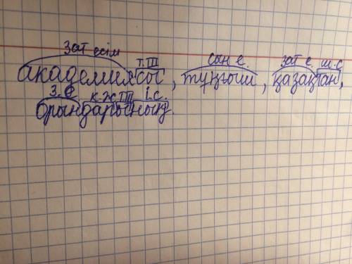 Сморфологическим разбором слов по казахскому языку. 1 слово- академиясы 2 слово- тұнғыш 3 слово-қаза