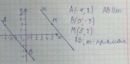 Отметьте на кординатной плоскости а (-4 2) в(0 - 3 и м(5 2) проведите прямуюав через точку м проведи