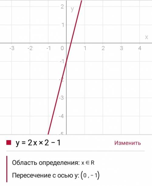 Постройте и прочитайте график функции у=2х2-1
