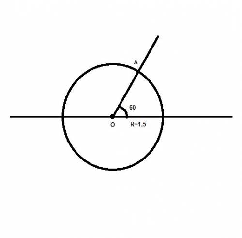 Изобразите в полярных координатах точки (60°; 1,°; °; °; °,2) !