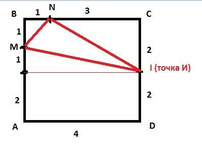 Вквадрате abcd со стороной 4 взяты точки m и n на сторонах ab и bc соответственно, так что bm=bn=1.