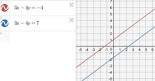 Решите систему уравнений графическим х-4у=-4 {3х-4у=7 {5х-4у=0 {2.5х-2у=1