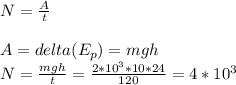 N= \frac{A}{t} \\ \\ A=delta(E_p) =mgh \\ N= \frac{mgh}{t}= \frac{2*10^3*10*24}{120}= 4*10^3