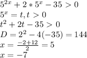5^{2x}+2*5^x-35\ \textgreater \ 0 \\ &#10;5^x=t,t\ \textgreater \ 0 \\ &#10;t^2+2t-35\ \textgreater \ 0 \\ &#10;D=2^2-4(-35)=144 \\ &#10;x= \frac{-2+12}{2}=5 \\ &#10;x=-7