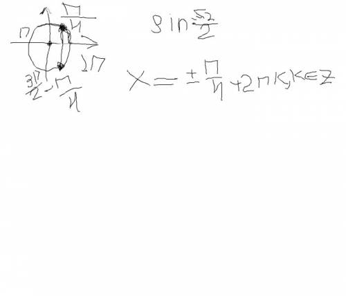 Решить тригонометрическое неравенство six> =√2\2