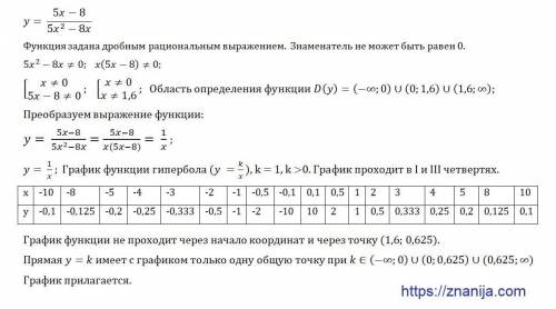 Постройте график функции y=(5x-8)/(5x^2-8x) и определите, при каких значениях k прямая y=k имеет с г