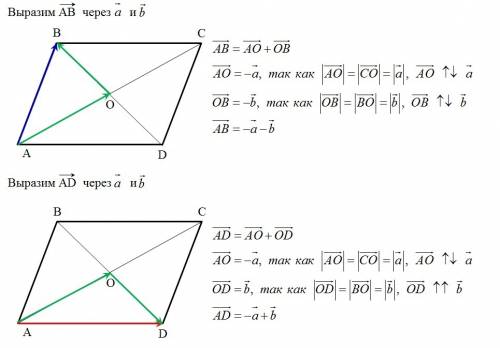 Впараллелограмме abcd диагонали пересекаются в точке о. выразите векторы ав и ad через векторы cо=a