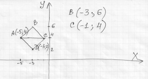 Дві суміжні вершини квадрата abcd знаходяться у точках a(-5,4) і d(-3,2), а йогодіагональ ac паралел