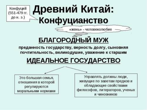 Назови черты идеального государства по конфуцию