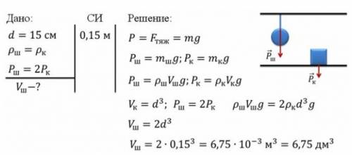 50 . на опоре стоит куб сторона которого равна 15 см. на подвесе висит шар сделанный из того же мате