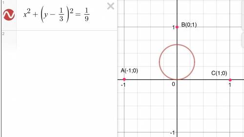 Составьте уравнение кривой, сумма квадратов расстояний от каждой точки которой до точек а(-1; 0), b(