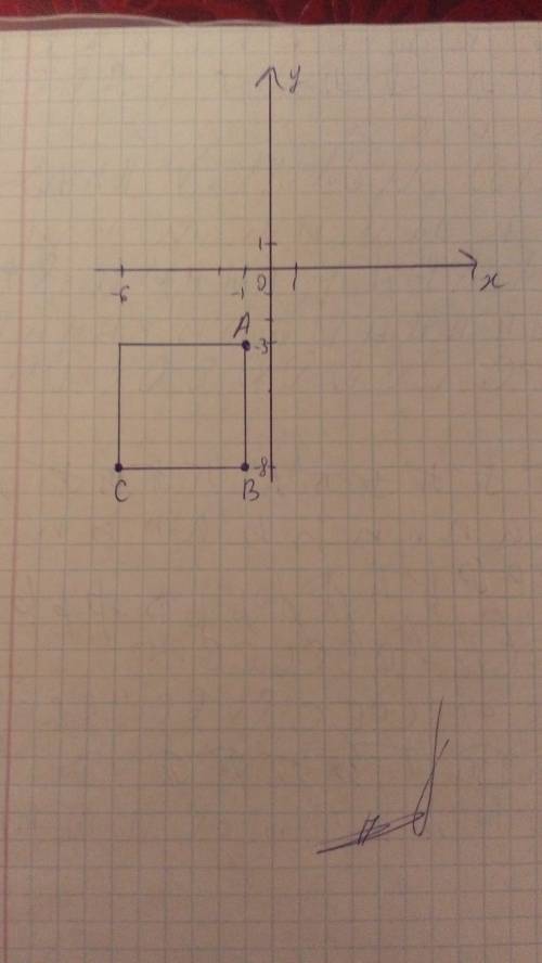 На координатной плоскости отметь три известные вершины квадрата : a (-1. -3) b (-1. -8) c (-6. -8)