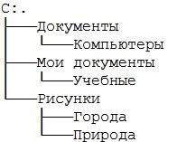 Постройте дерево каталогов с: \рисунки\города\томск.bmp c: \рисунки\природа\бор.jpg с: \документы\ко