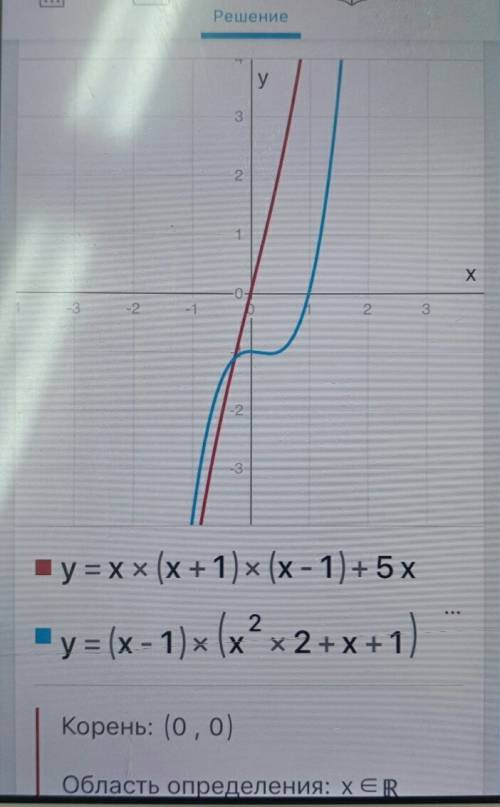Решите уравнение x×(x+1)×(x-1)+5x=(x-1)×(x^2+x+1)