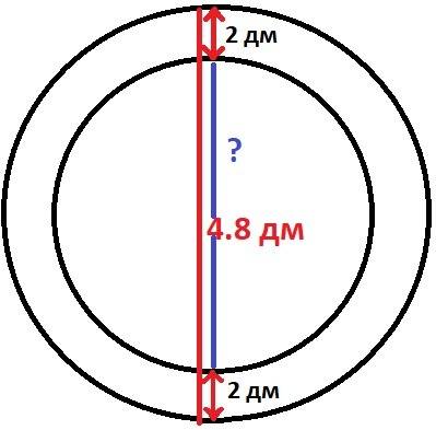 Внешний диаметр трубы 6.4 дм , а толщина стенок 0,2 дм . вычислите площадь поперечного сечения трубы