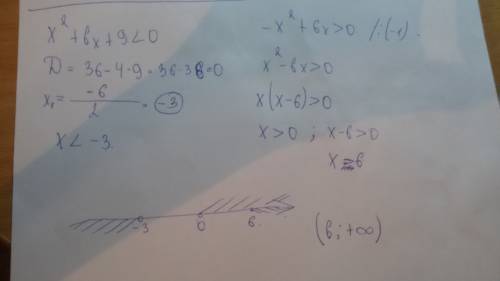 Решить неравенства x^2+6x+9< 0 и -x^2+6x> =0