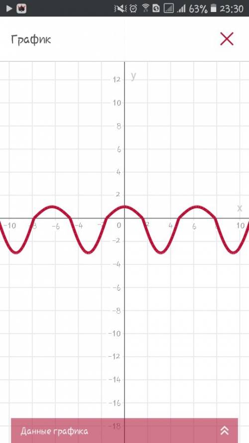 Постройте график функции y= 2 ctg x* sin x - |cos x|