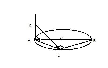 Из точки а окружности, радиус которой равен 2, проведён к её плоскости перпендикуляр ак. угол между