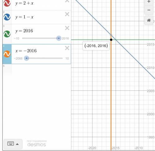 На координатной плоскости даны прямые y=2+x и y=1-x. они разбивают плоскость на 4 части. занумеруем