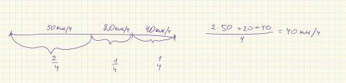Квадроцикл проїхав половину шляху зі швидкістю 50 км/год. половину часу, який залишився, він їхав зі