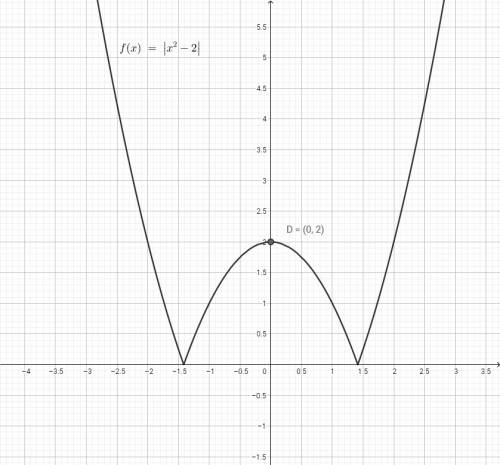 Построить график функции: y=| x^2 - 2 | | - модуль. объясните как построить