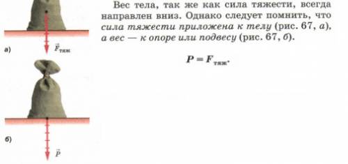 Изобразите схему действия силы тяжести и веса на книгу находящуюся на поверхности