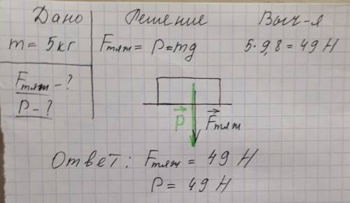 Буду . по : на столе стоит телевизор массой 5кг. определите силу тяжести и вес телевизора.изобразите