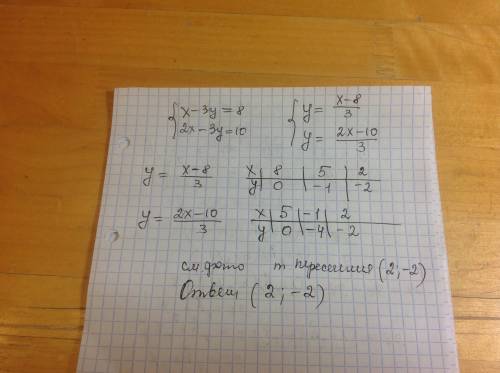 Решите графически систему уравнений. сомневаюсь что правильно решила. x-3y=8 2x-3y=10