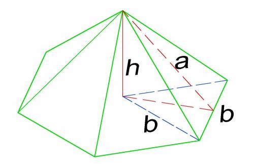 Правильная шестиугольная пирамида. угол между боковой гранью и основанием - 30 градусов. площадь бок
