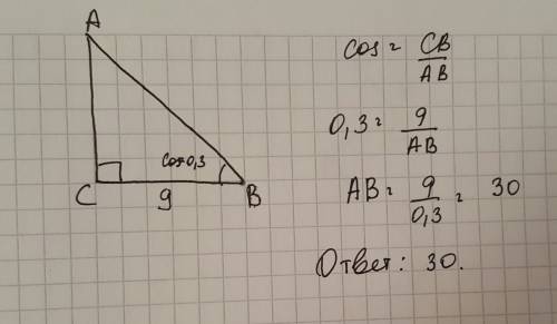 Впрямоугольном треугольнике катет равен 9см, а косинус прилежащего угла равен 0,3. чему равна гипоте