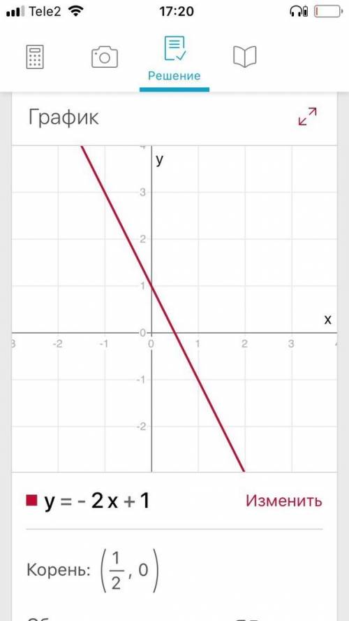 График какой из функций y=-2x+1, y=6x+3 проходит через начало координат? постройте этот график.