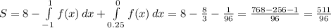 S=8- \int\limits^{1}_{-1} {f(x)} \, dx+ \int\limits^{0}_{0.25} {f(x)} \, dx=8- \frac{8}{3} - \frac{1}{96}= \frac{768-256-1}{96}= \frac{511}{96}