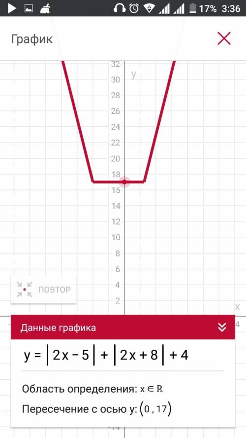 Постройте график функции у=|2х-5|+|2х+8|+4