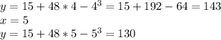 y = 15 + 48*4 - 4^3 = 15 +192 - 64 = 143 \\ x = 5 \\ y = 15 + 48*5 - 5^3 = 130