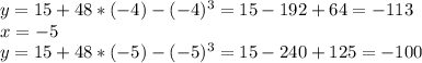 y = 15 + 48*(-4) - (-4)^3= 15 - 192 + 64 = -113 \\ x = -5 \\ y = 15 + 48*(-5) - (-5)^3= 15 - 240 +125 = -100