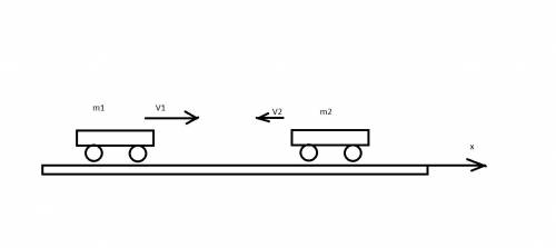 1) две тележки массами 9 кг и 16 кг движутся навстречу друг другу со скоростями 11м/с и 4м/с. соотве
