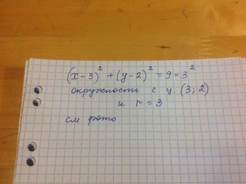 Коло рівняння якого (х-3)2+(у-2)2=9 дотикаються осі оу у точці а. (0; -2); б. (0; 3) ; в .(0; 2); г.