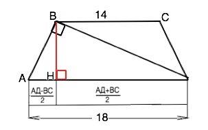 Найти боковую сторону равнобокой трапеции основания которой равны 14 см и 18 см а диагонали перпенди