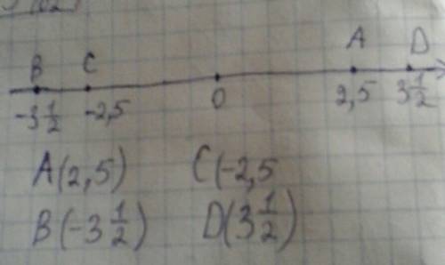 Решить . отметьте на координатной прямой точки а(2.5) и в(-3 1/2). постройте точки с и д симметричны