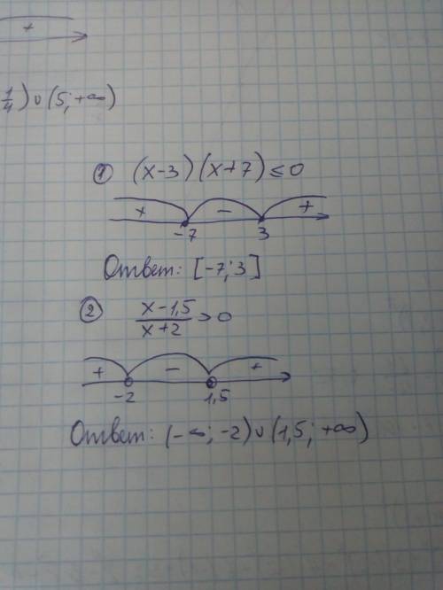 Решите неравенство методом интервалов 1) (х-3)(х+7)≤0 2) х-1.5/х+2> 0