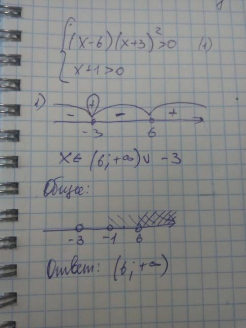 Решите систему (x-6)*(x+3)^2> 0 x+1> 0